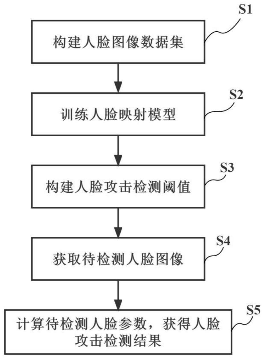 一种检测人脸攻击的方法及系统与流程