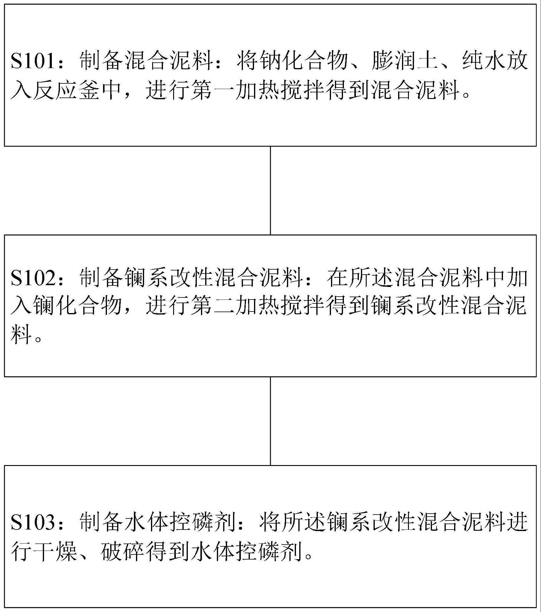 一种水体控磷剂及其制备方法与流程