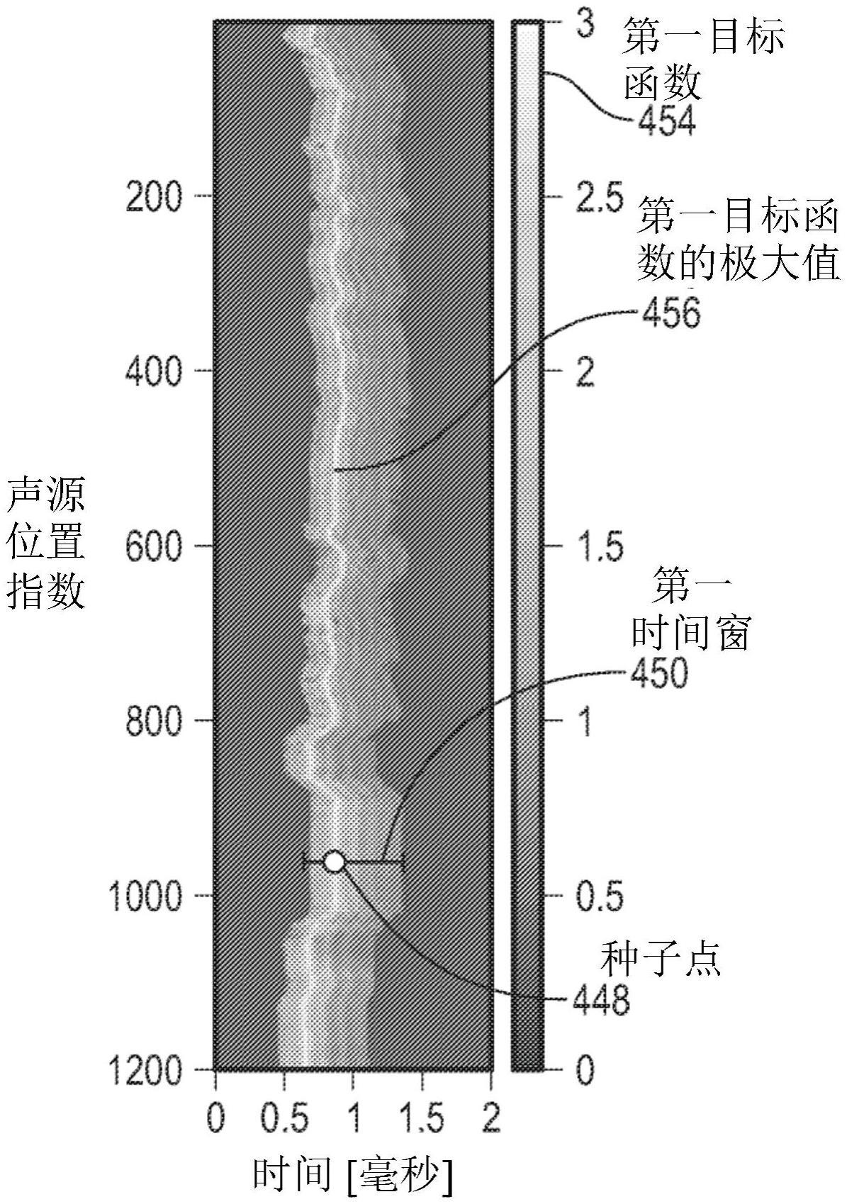 基于新目标函数自动选取钻孔声事件的方法和系统与流程