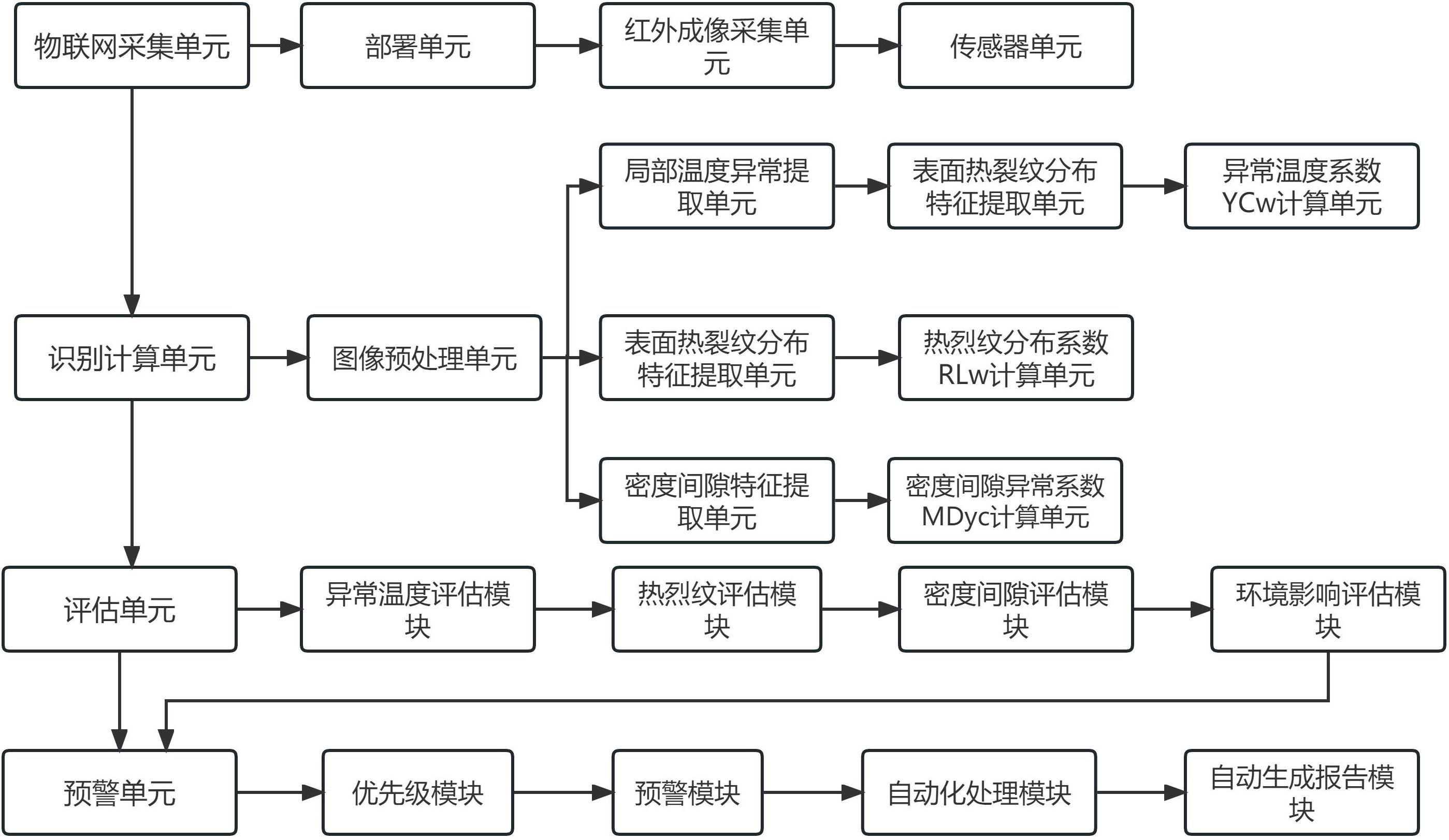 一种基于物联网的电缆加工制造实时监控系统的制作方法