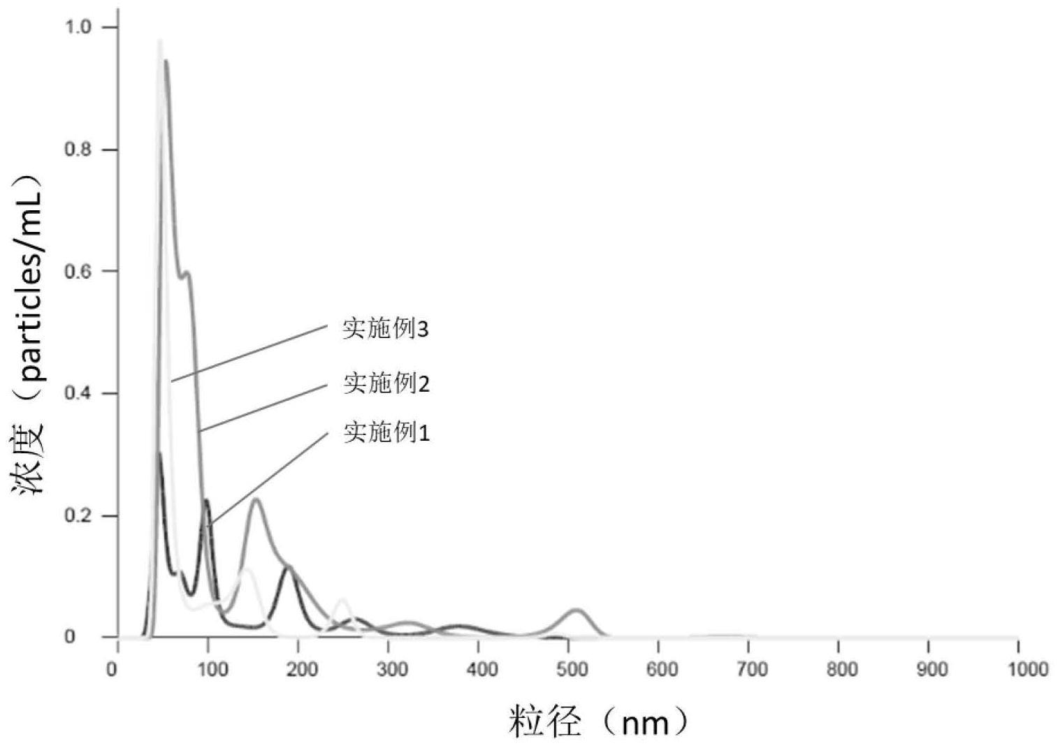 一种用于毛发再生的生物制剂及其制备方法和应用与流程