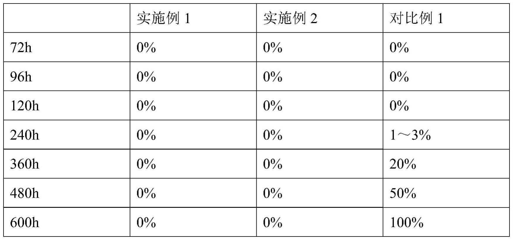 在沿海低纬度地区使用的无铬钝化液及其制备方法和应用与流程