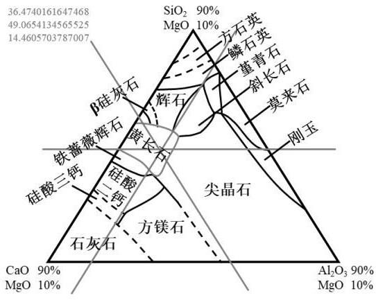 一种制备陶粒滤料的方法