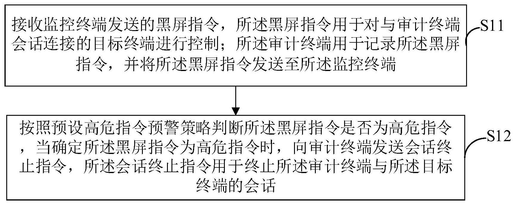 指令监控系统、指令监控方法、设备及存储介质与流程