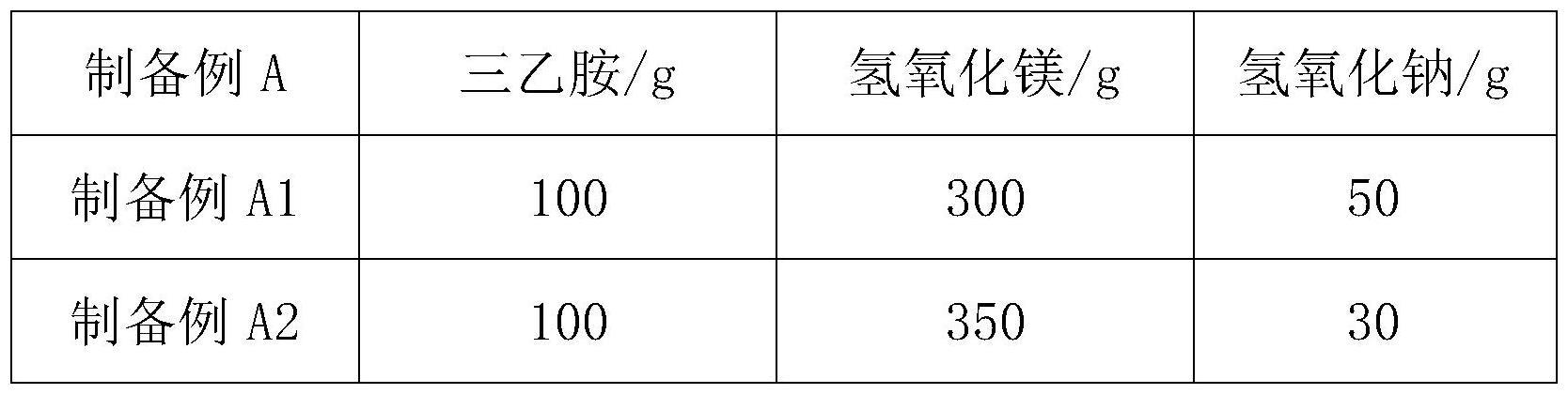 一种高弹性高阻燃的改性聚氨酯涂料及其制备方法与流程