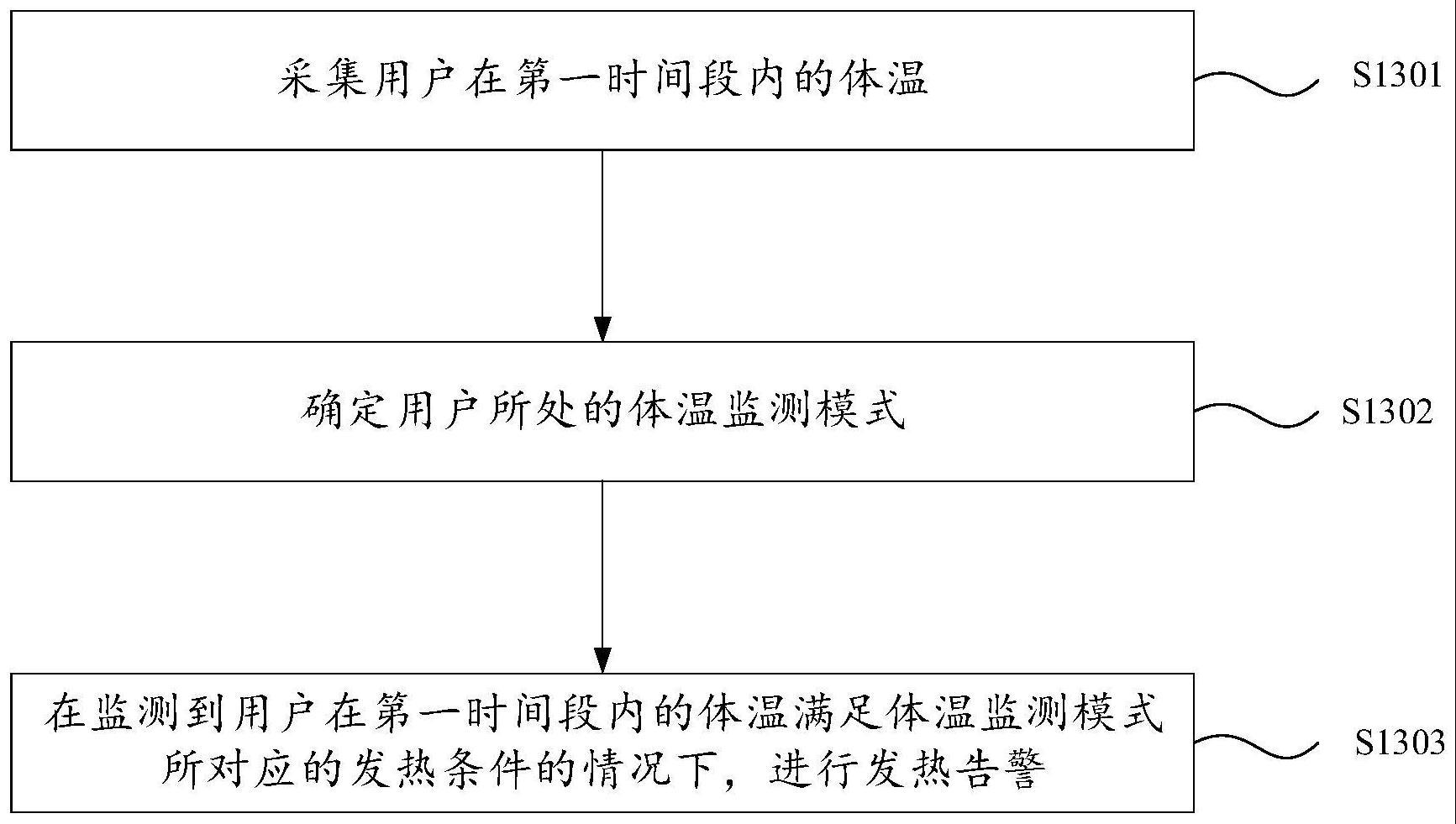 基于体温监测的发热告警方法及相关设备与流程