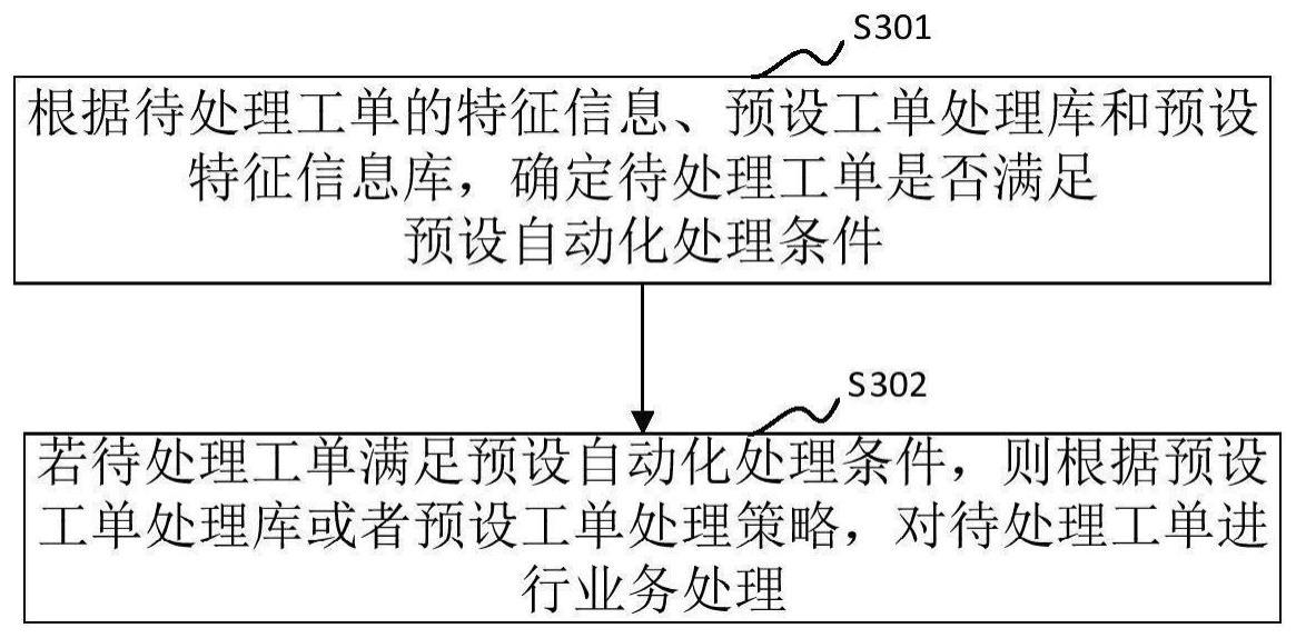 工单处理方法、装置、设备、存储介质和程序产品与流程