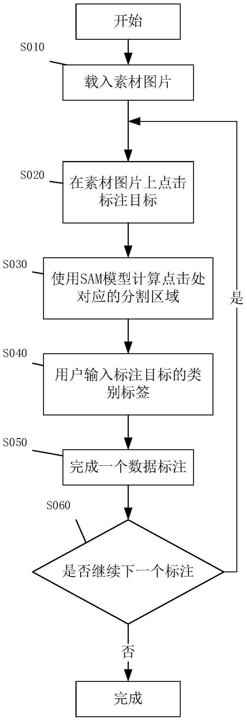 一种基于图像分割大模型的快捷语义标注方法与流程