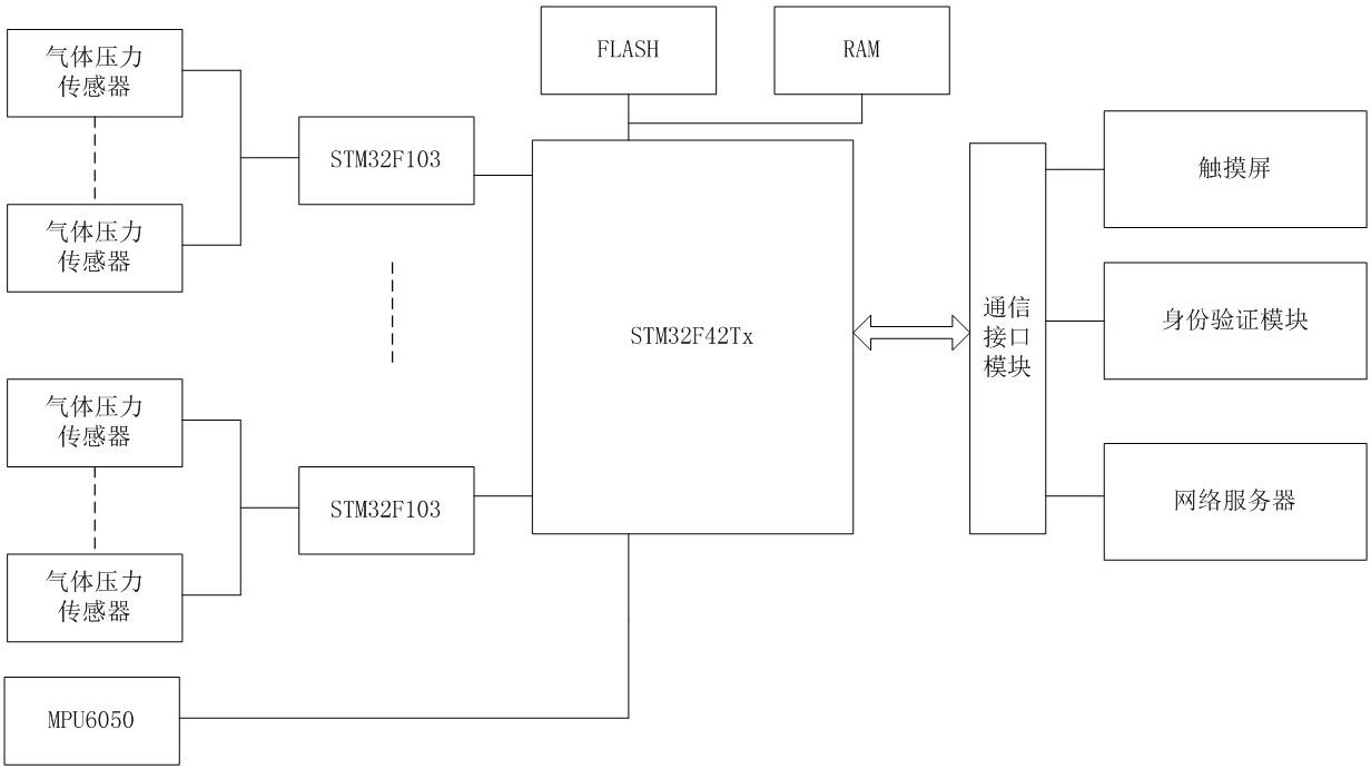 一种智能拳击靶控制系统