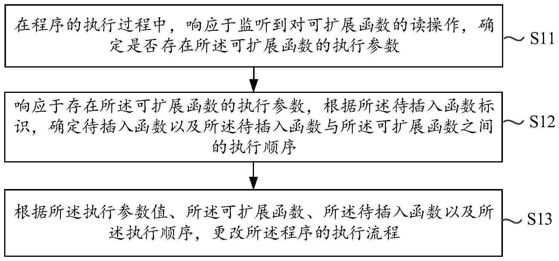 程序执行方法、装置、电子设备及存储介质与流程