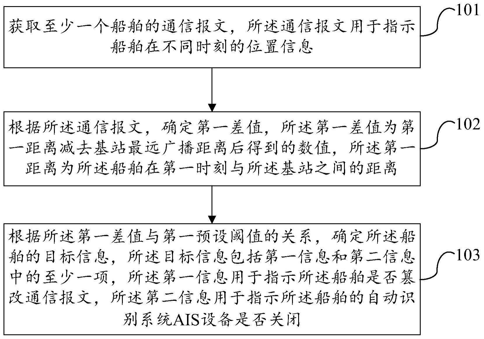 一种信息处理方法、装置和存储介质与流程