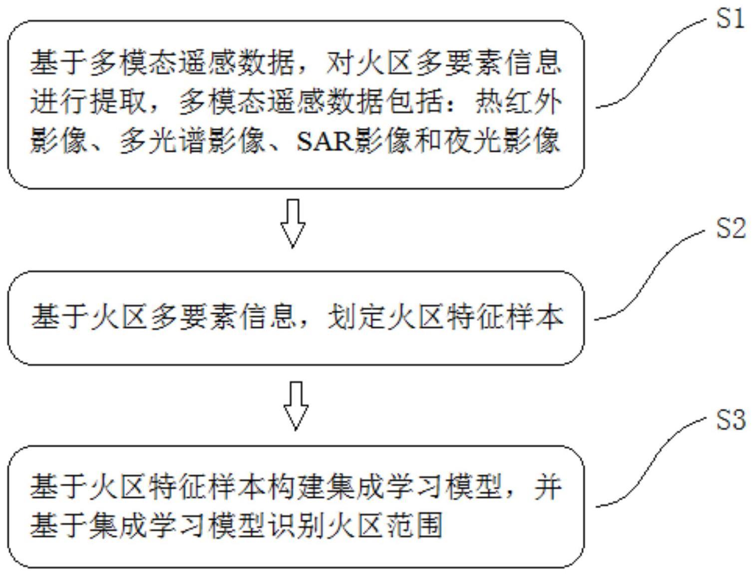 一种基于三层集成学习的煤火区多源遥感识别方法及系统