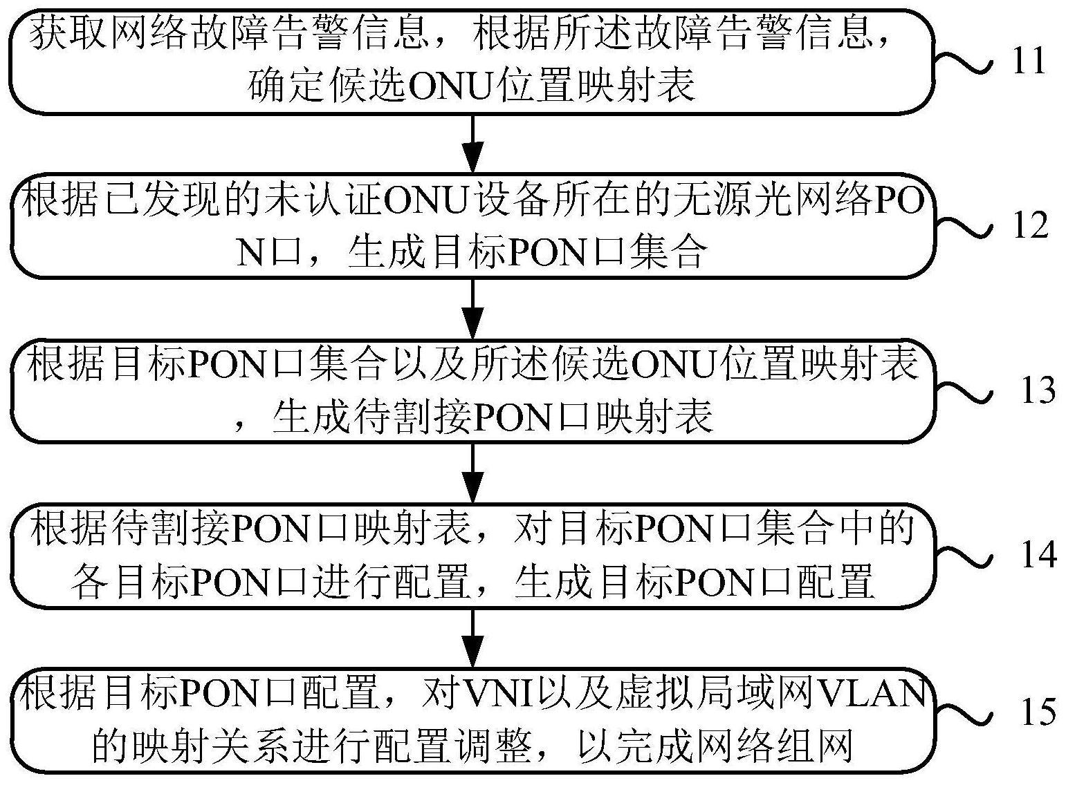 一种网络组网方法、系统、装置以及计算机可读存储介质与流程