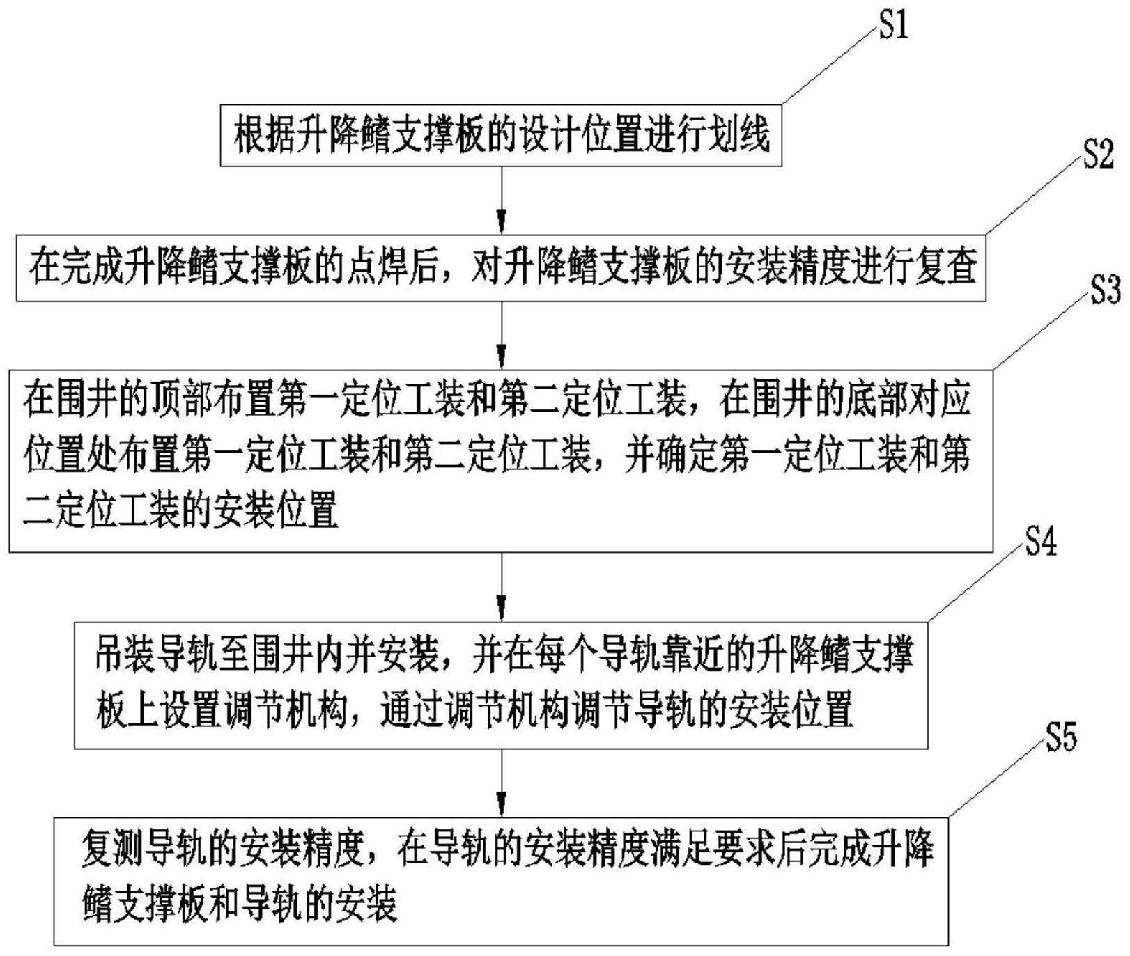 一种科考船升降鳍支撑板和导轨的安装方法与流程