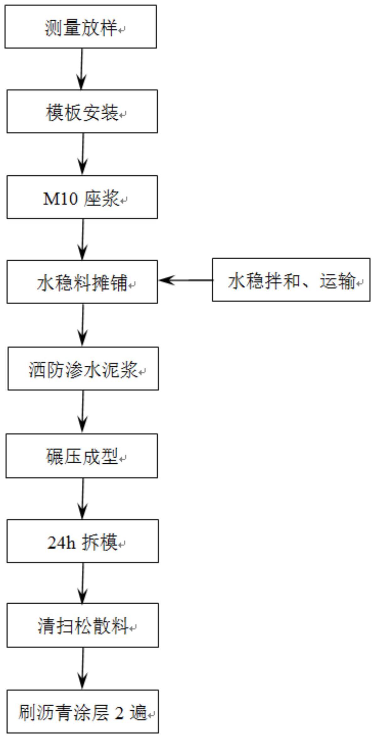 中分带防渗施工工艺的制作方法