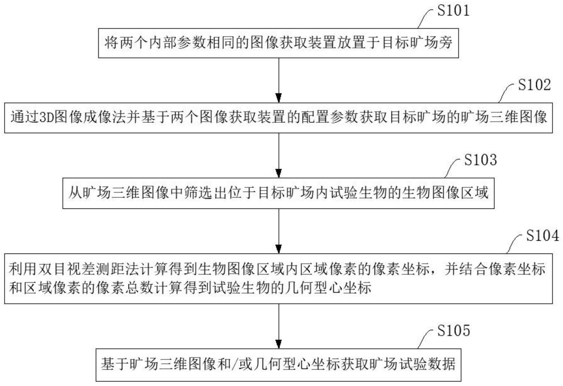 基于三维空间成像原理的旷场试验数据获取方法及系统