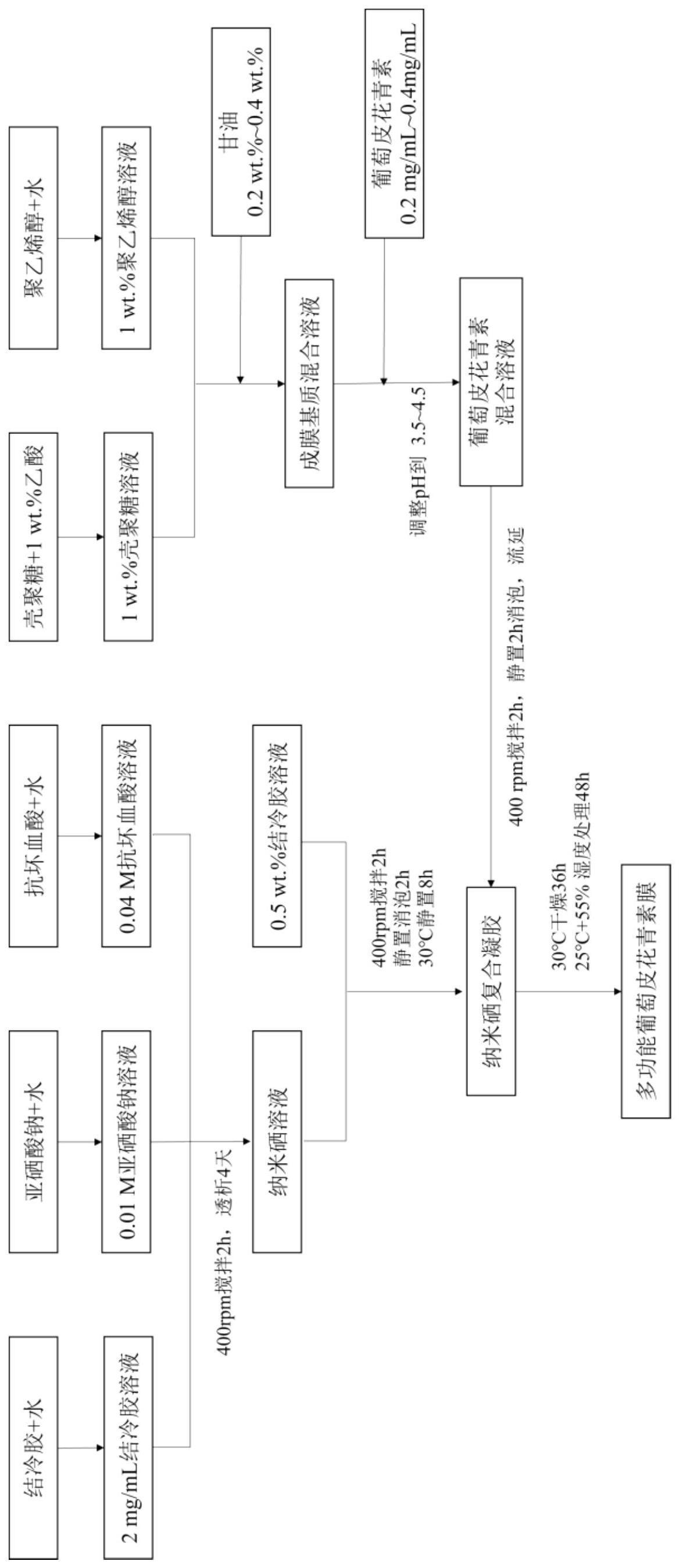 一种花青素智能包装膜及其制备方法