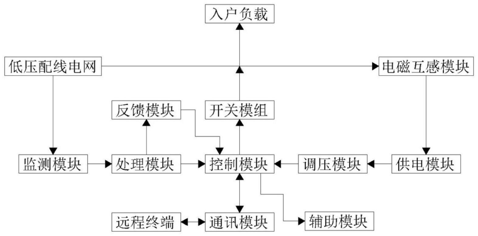 农村电网防窃电监控系统的制作方法