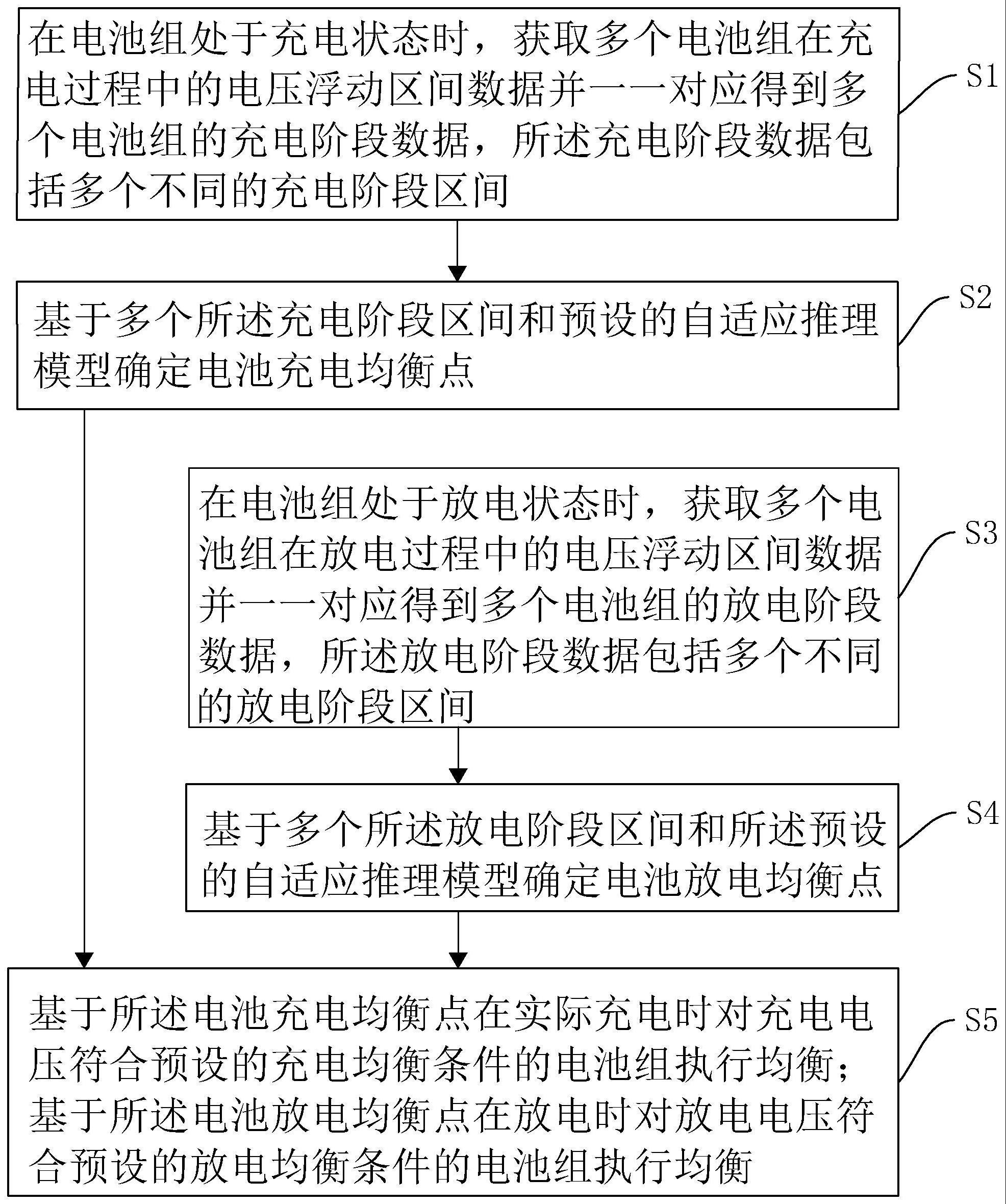 一种电池充放电控制方法、系统、计算机设备及存储介质与流程