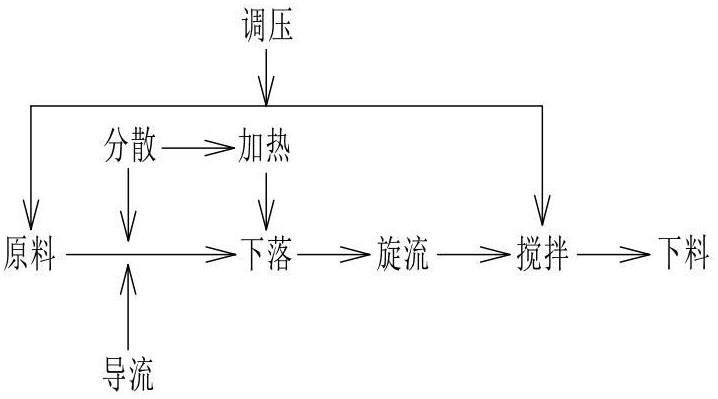 一种碘复合消毒液及其制备工艺的制作方法