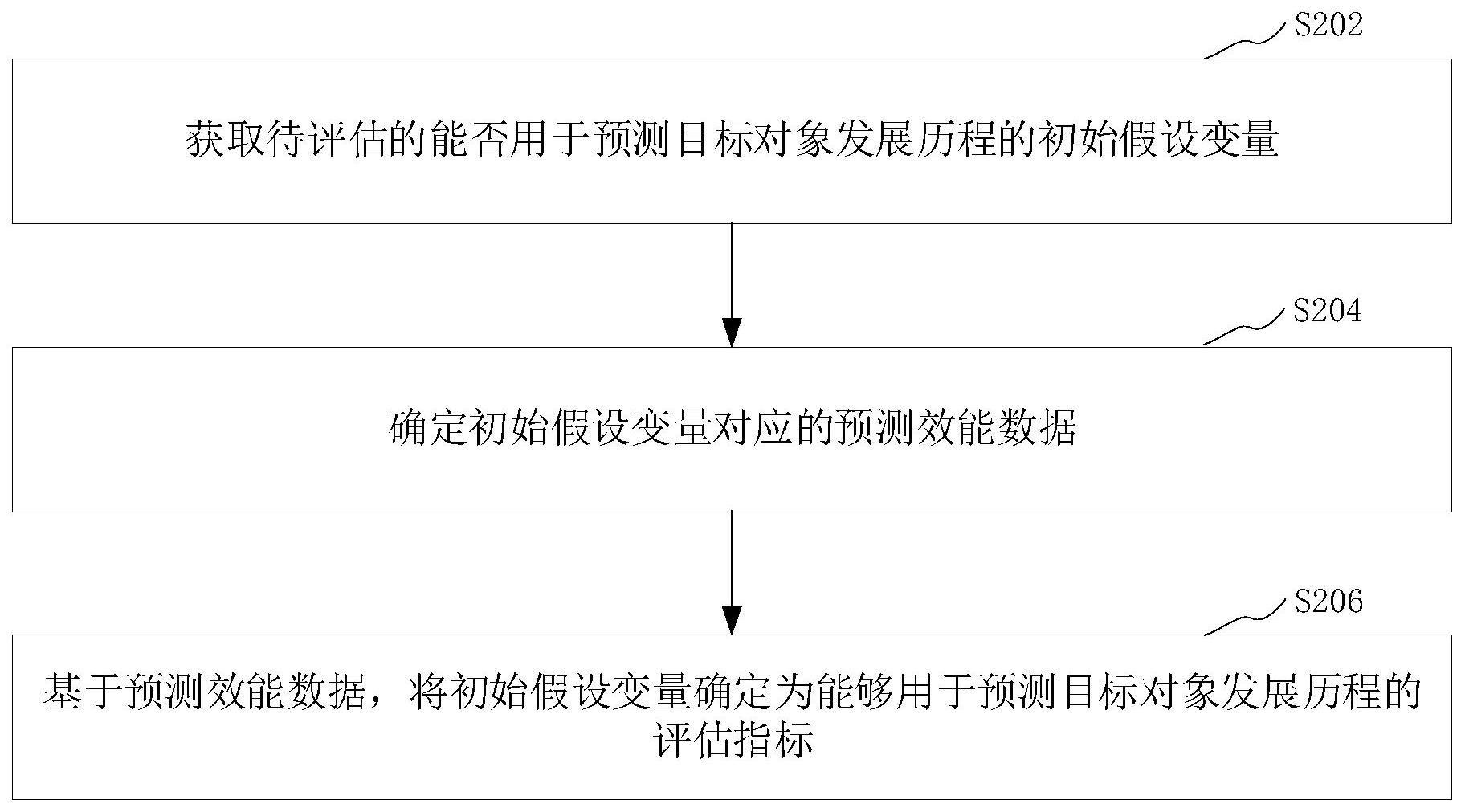 评估指标确定方法、装置、医学成像设备及存储介质与流程