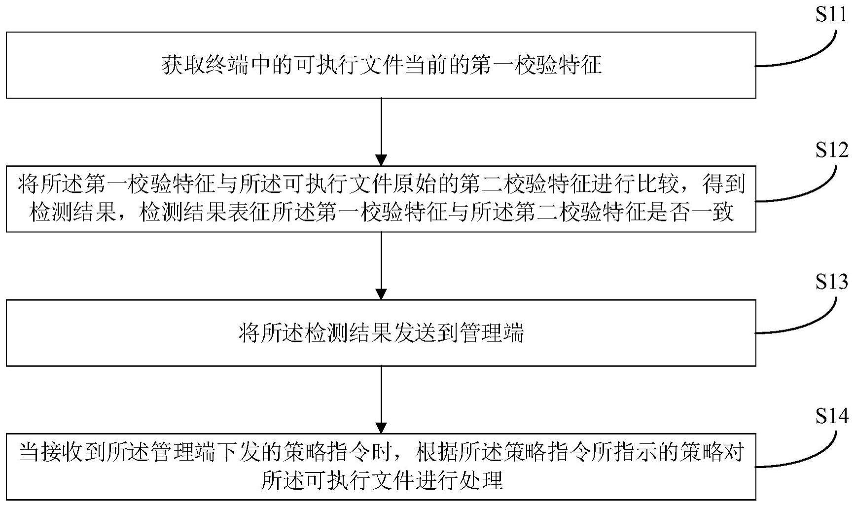 终端检测方法、探针模块、管理模块、电子设备、介质与流程