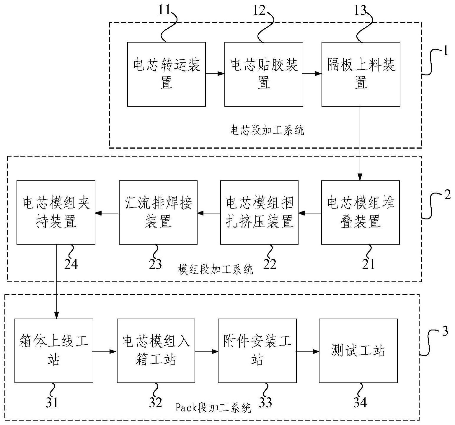 一种方形电芯产线的制作方法