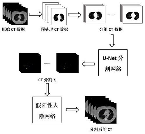 基于监督器改进U-Net分割网络的肺结节检测方法及系统