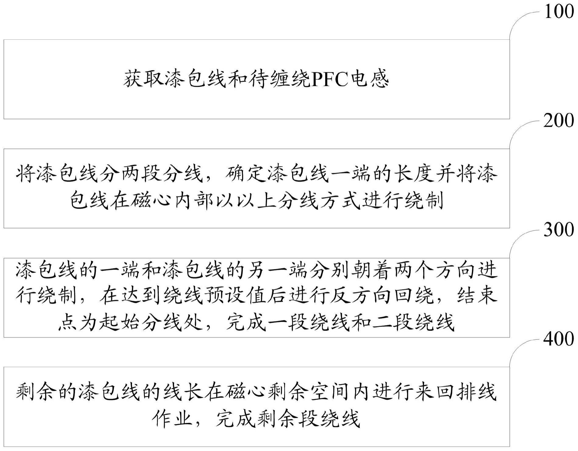 一种新型绕法的PFC电感的绕制方法与流程