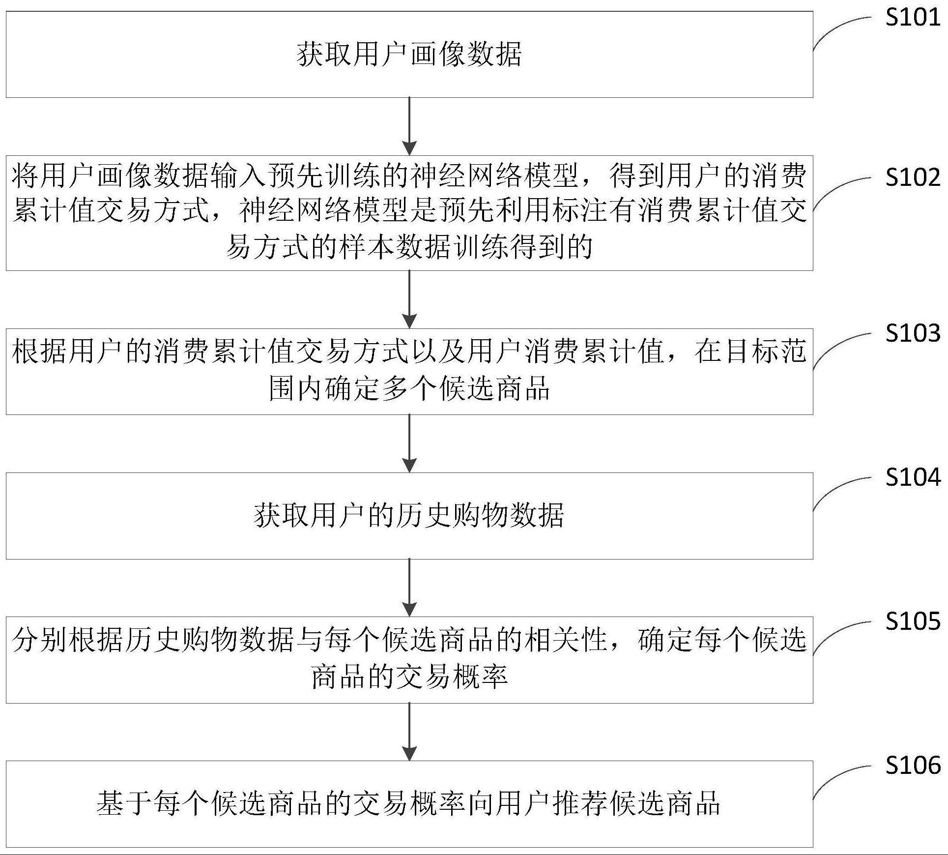 一种商品推荐方法、装置、电子设备及存储介质与流程