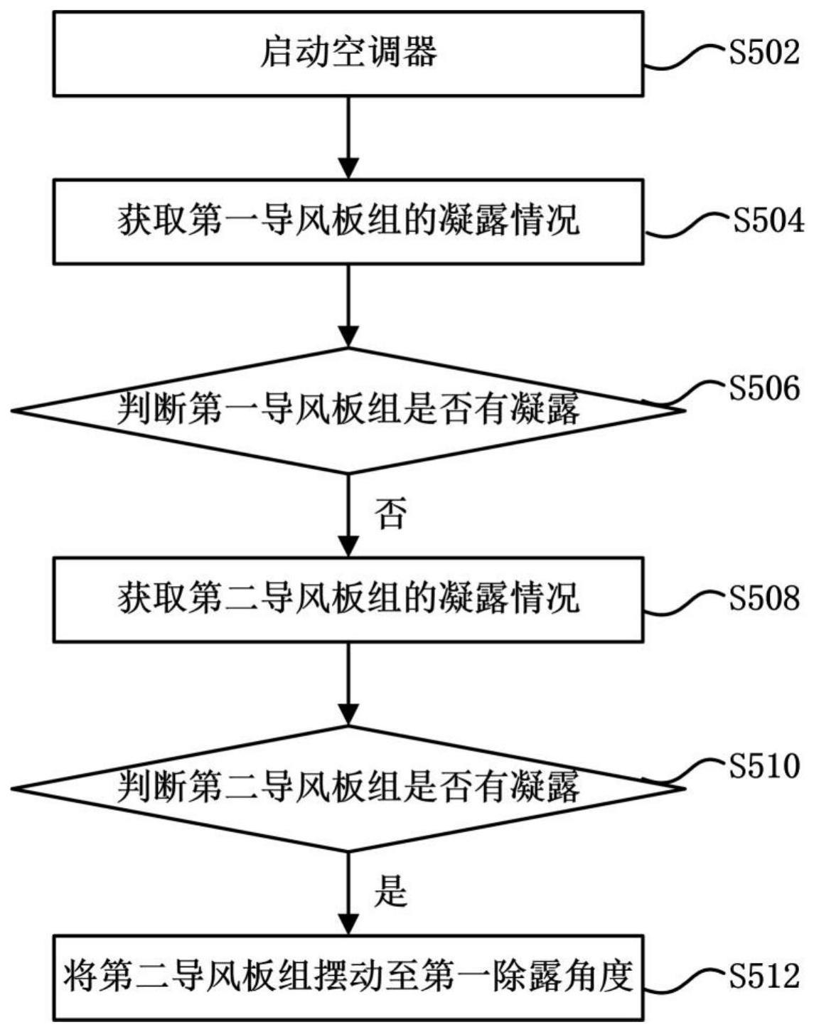 空调器的除露方法及空调器与流程