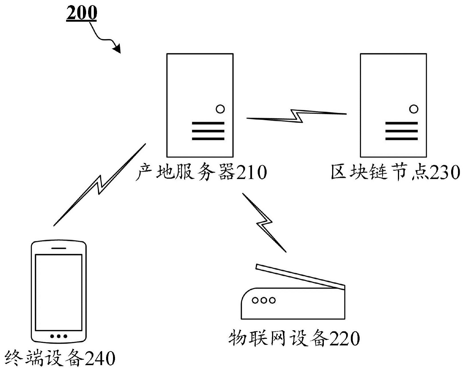 一种基于区块链和物联网的农产品溯源系统及方法与流程