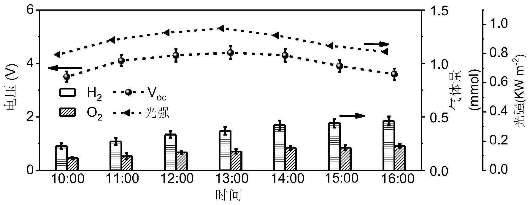 用于海上发电和氢能一体化的光催化-热化学电池装置