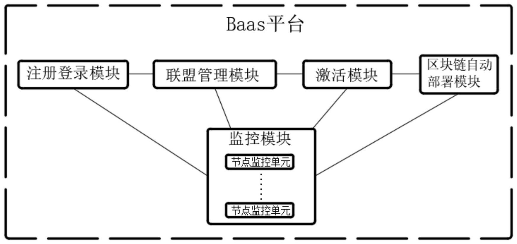 一种具备快速部署区块链的区块链技术服务平台的制作方法