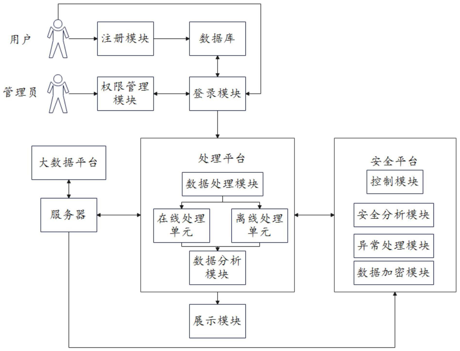 一种大数据计算机平台