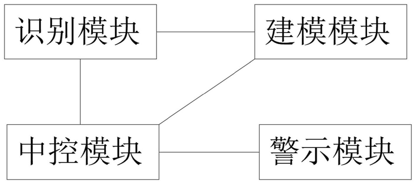 一种基于BIM技术的操作行为警示系统