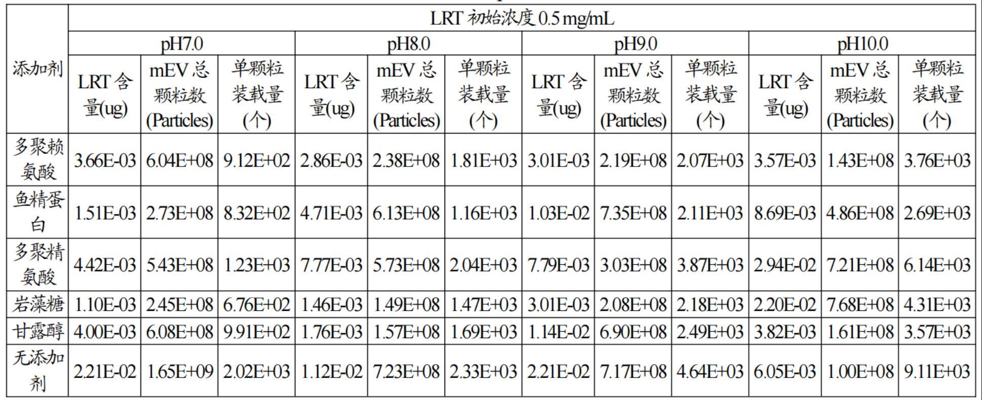 GLP1多肽药物冻干闪释片及其制备方法与流程