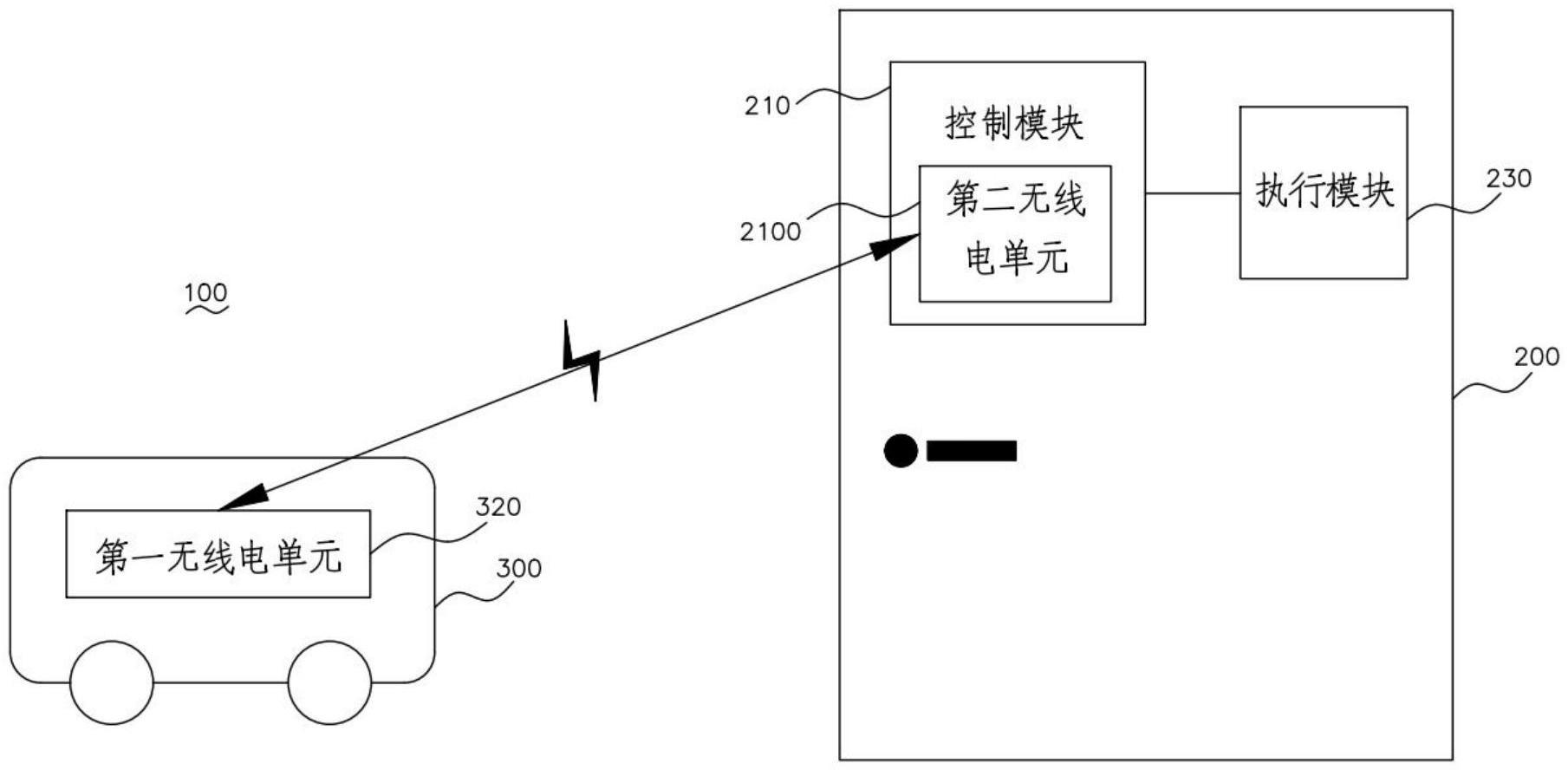 门控系统、门体及运输载具的制作方法