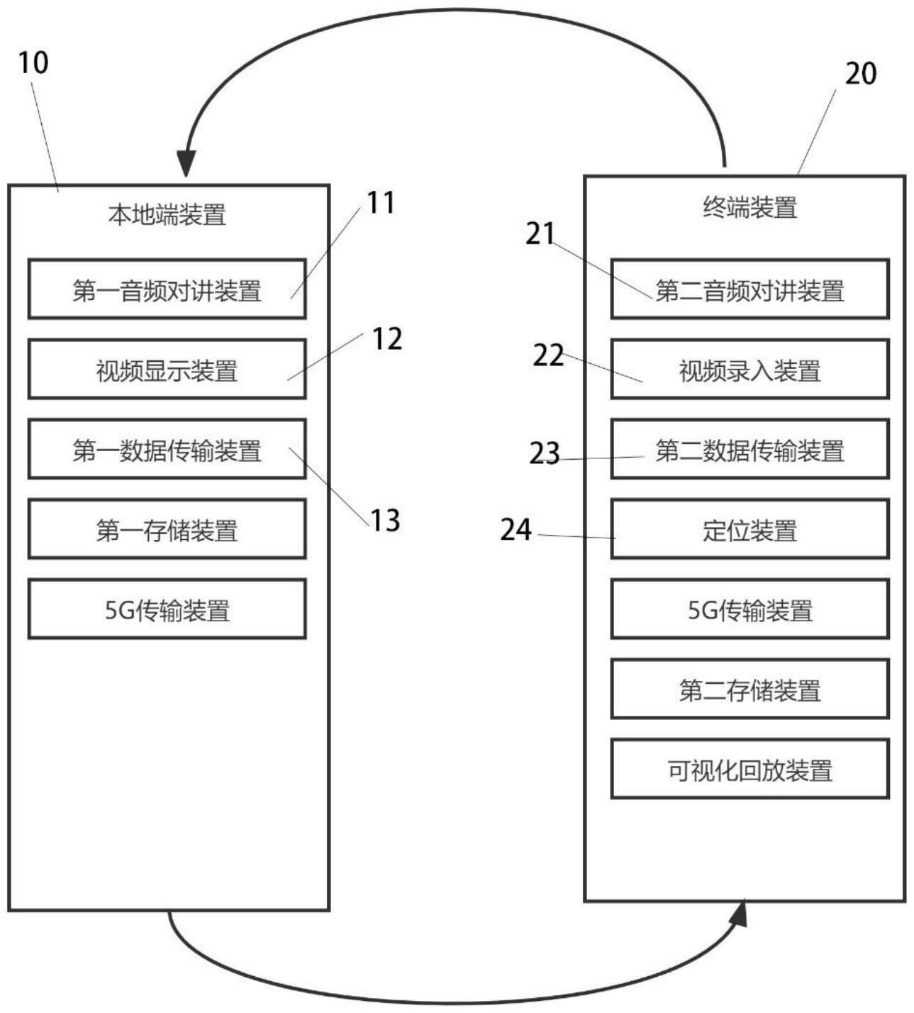 一种基于5G的市场监管移动综合执法设备的制作方法