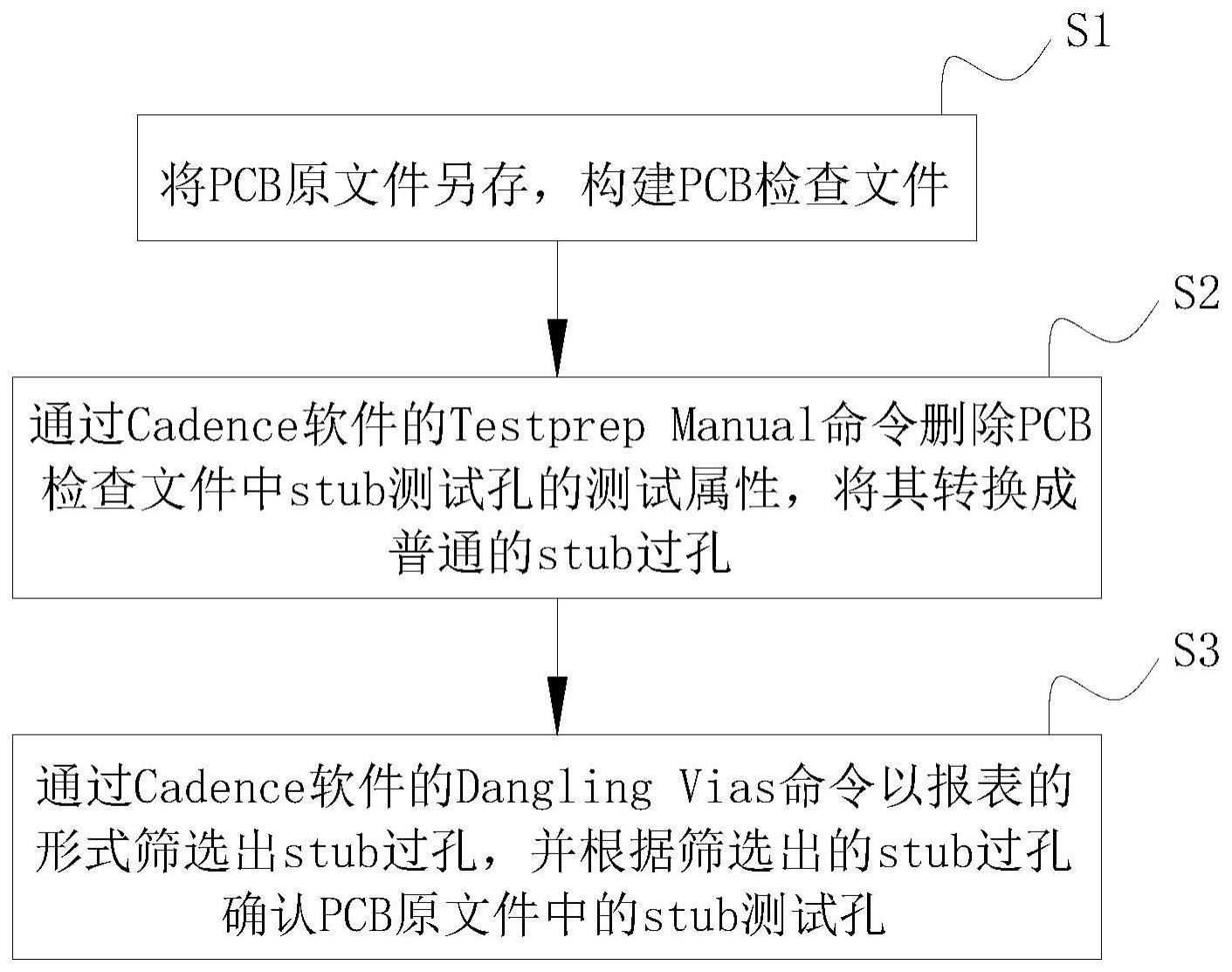 一种快速检查stub测试孔的方法、装置及可读介质与流程