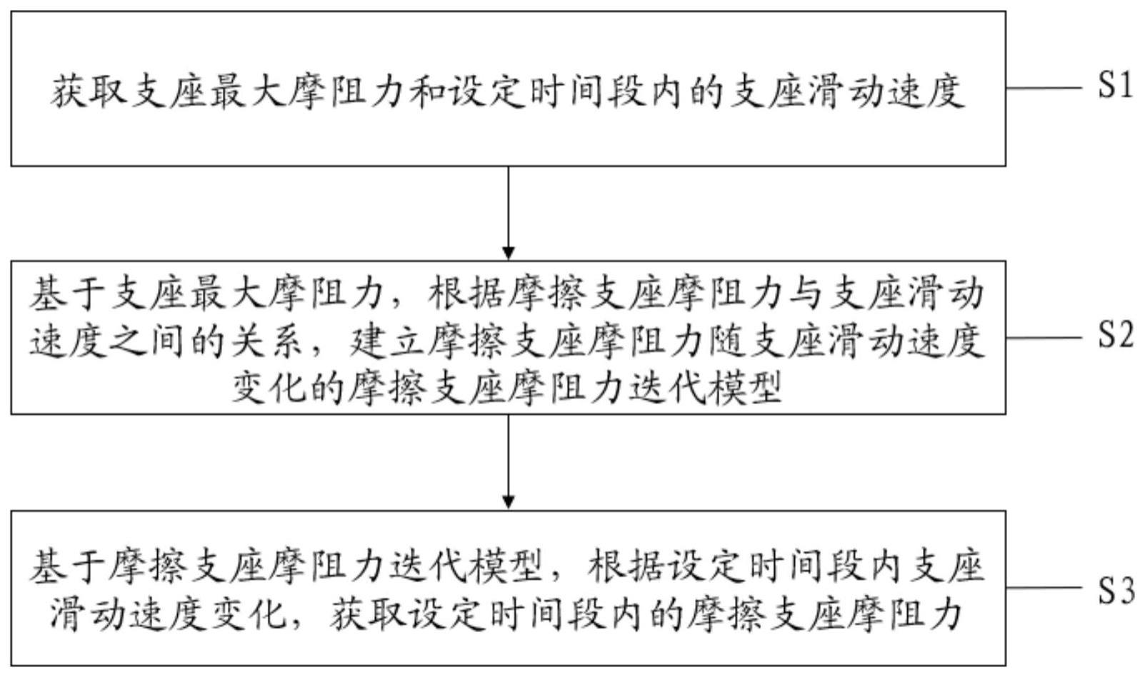 支座摩阻力图片