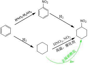 一种光催化金属硝酸盐硝化环己烷制硝基环己烷的新工艺