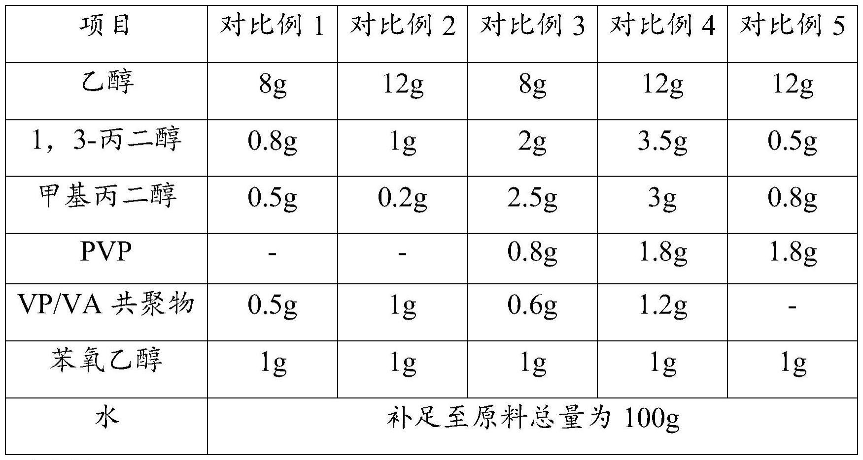 一种含有聚酯-5的定妆喷雾及其制备方法与流程