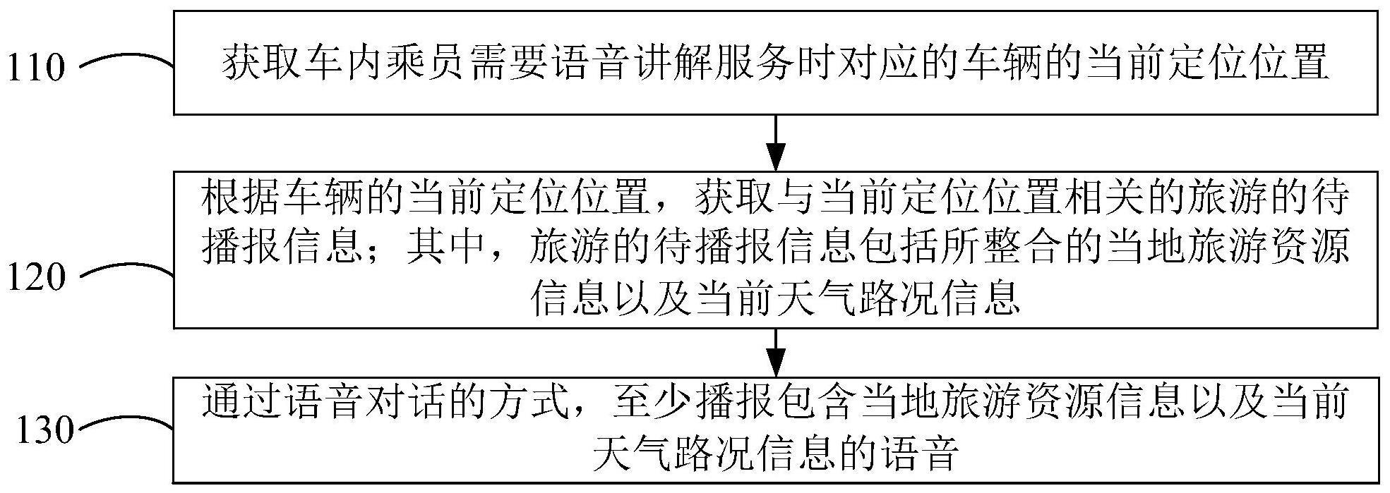 语音交互方法、装置、系统和可读存储介质与流程