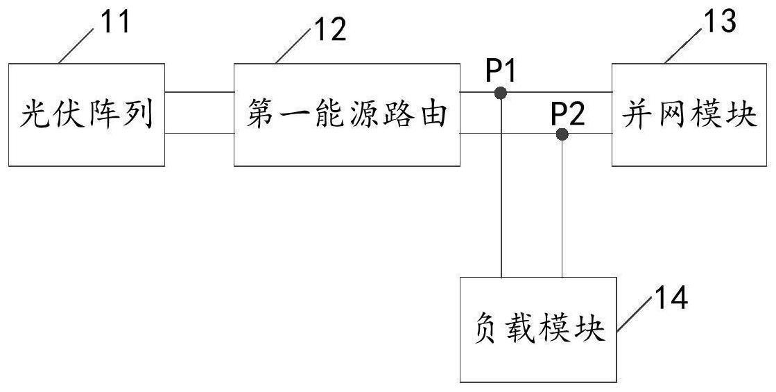 设备启动的控制系统、方法、电子设备及存储介质与流程