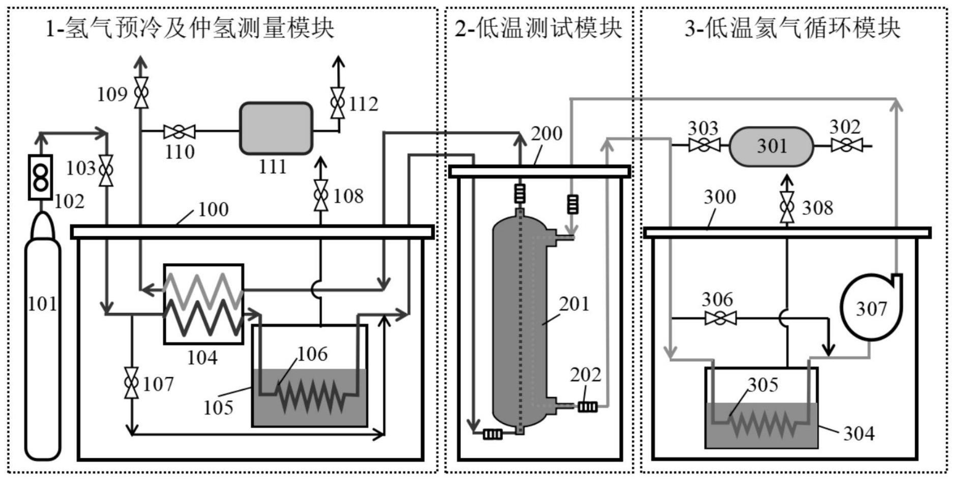 一种大流量氢气换热器流动传热与催化转化测试装置