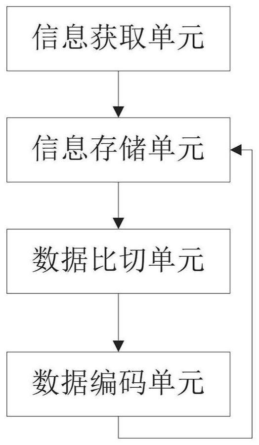 基于隐私计算技术的大数据安全平台的制作方法