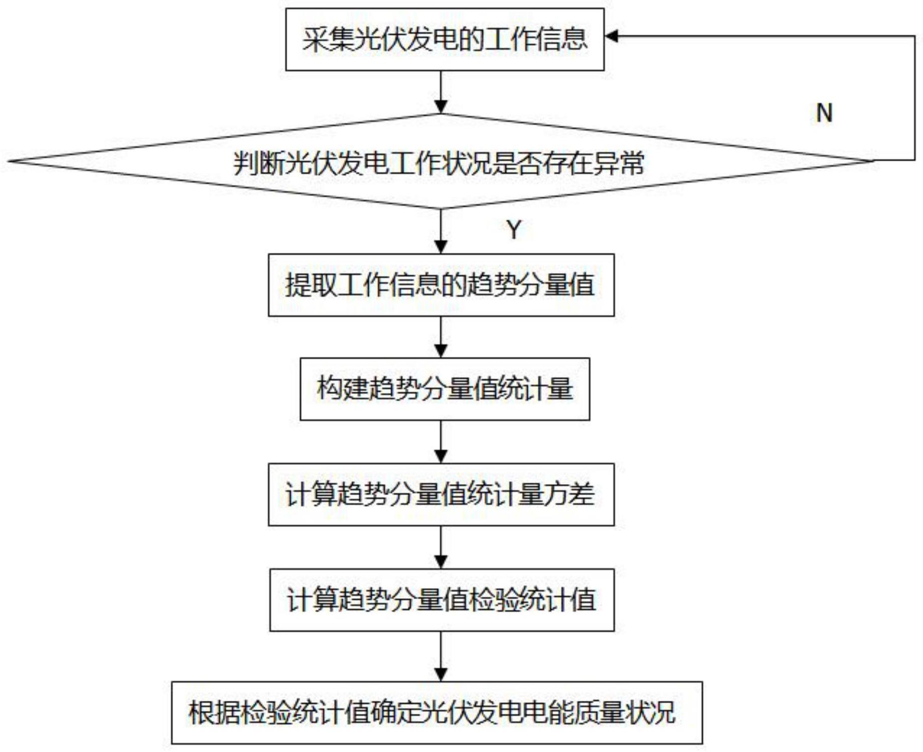 一种光伏发电电能质量评估方法与流程