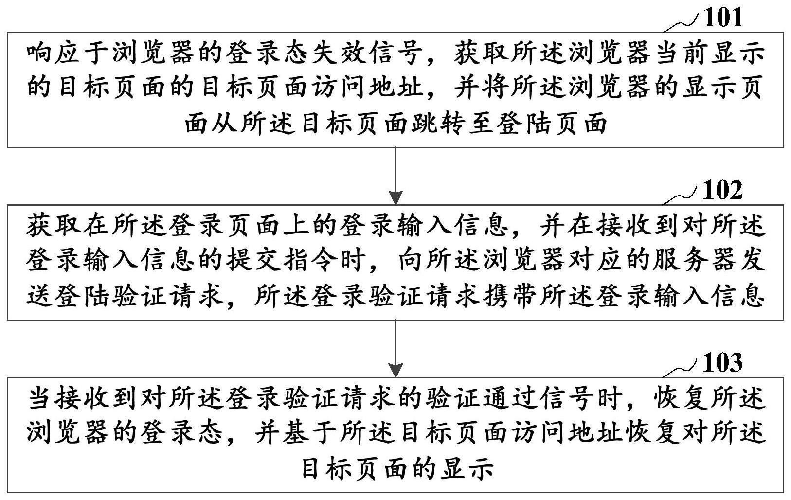 浏览器的页面显示方法及装置、存储介质、计算机设备与流程