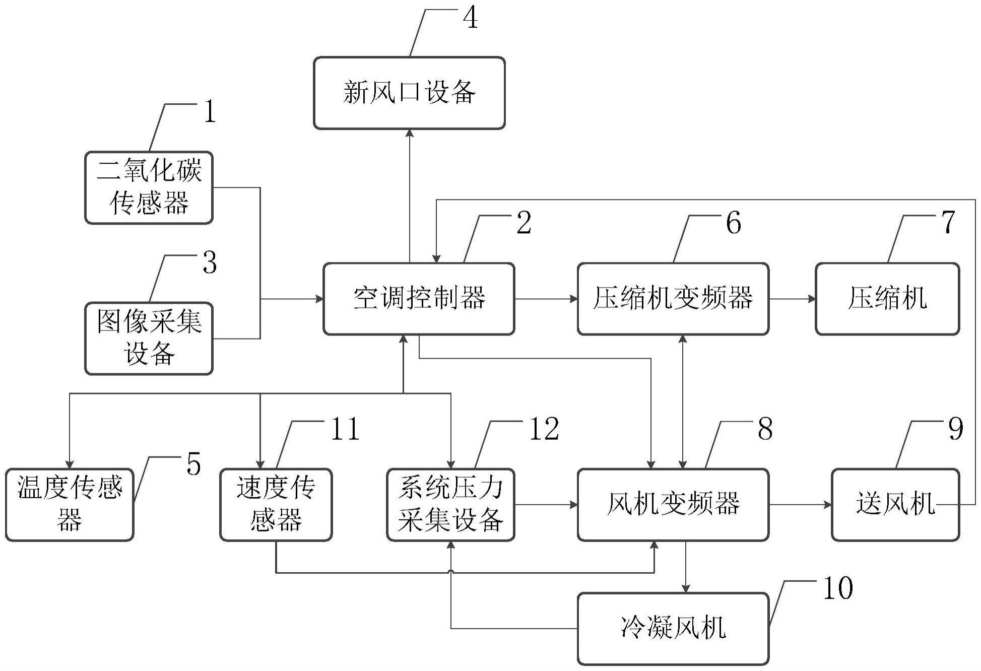 一种列车及列车空调控制系统的制作方法